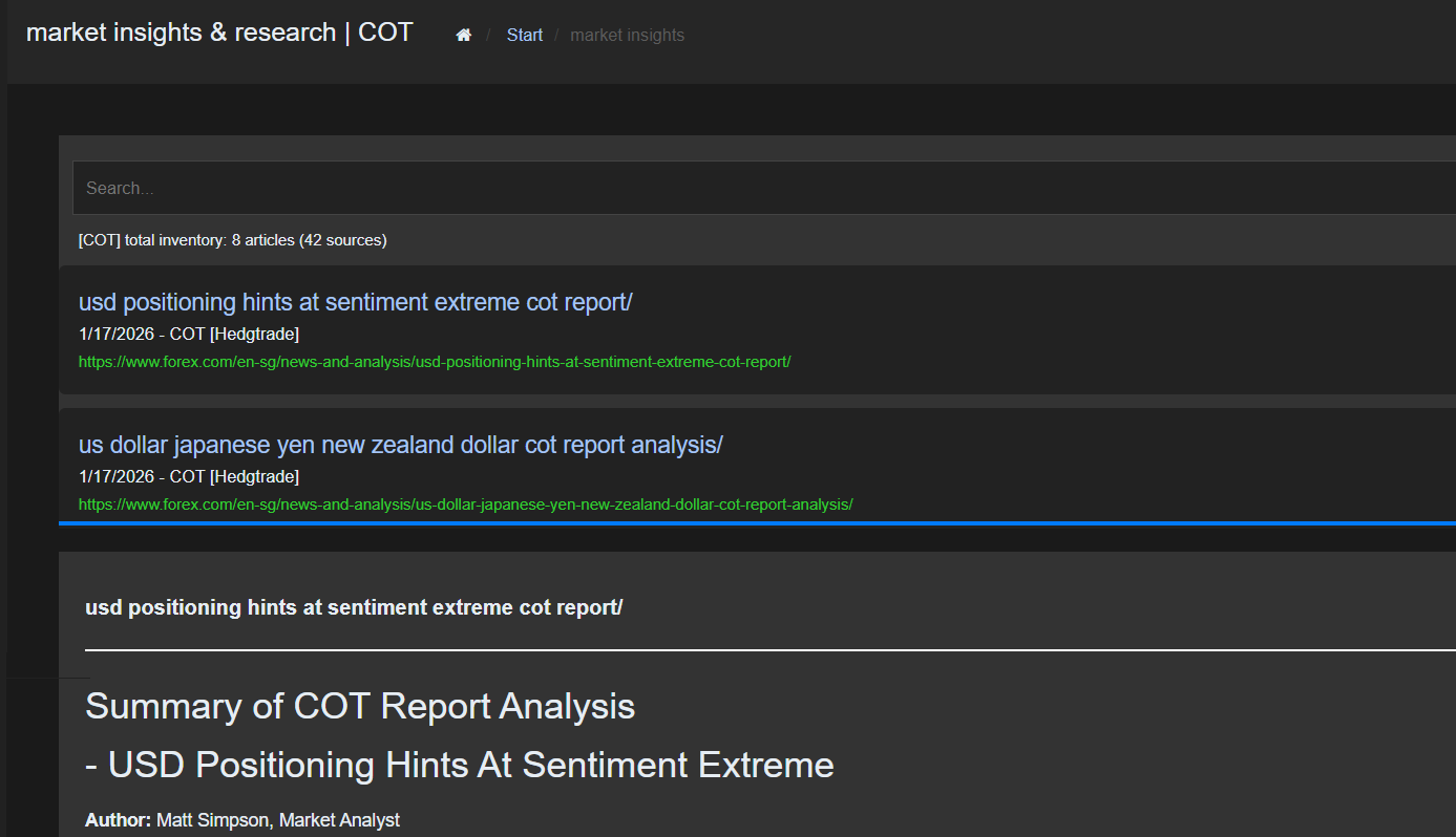 Hedgtrade positioning analysis