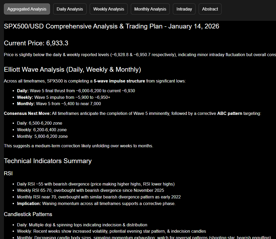 Daily Market Brief