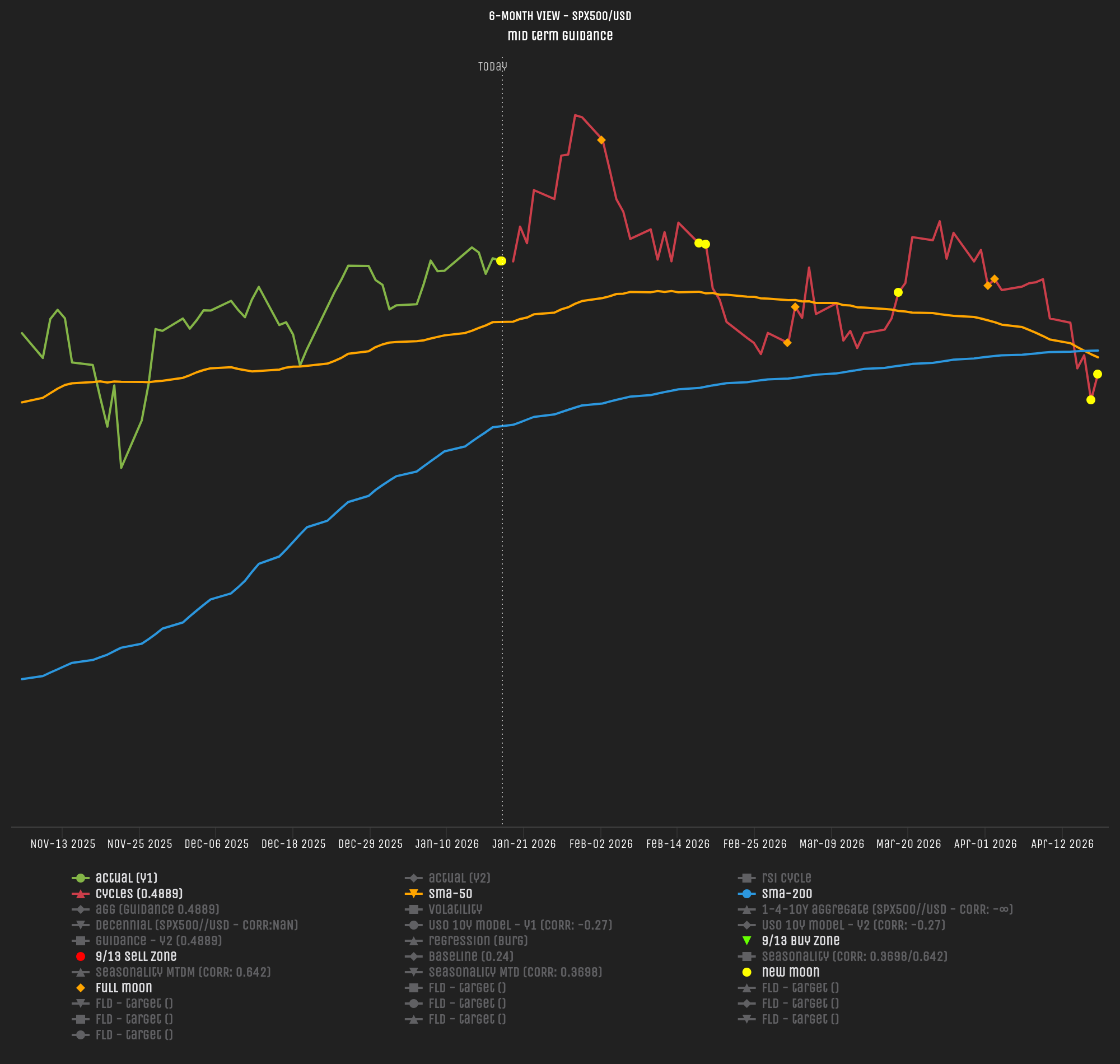 Hedgtrade S&P 500 forward outlook