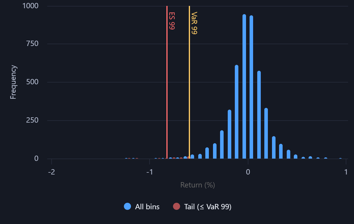 Hedgtrade portfolio risk analysis