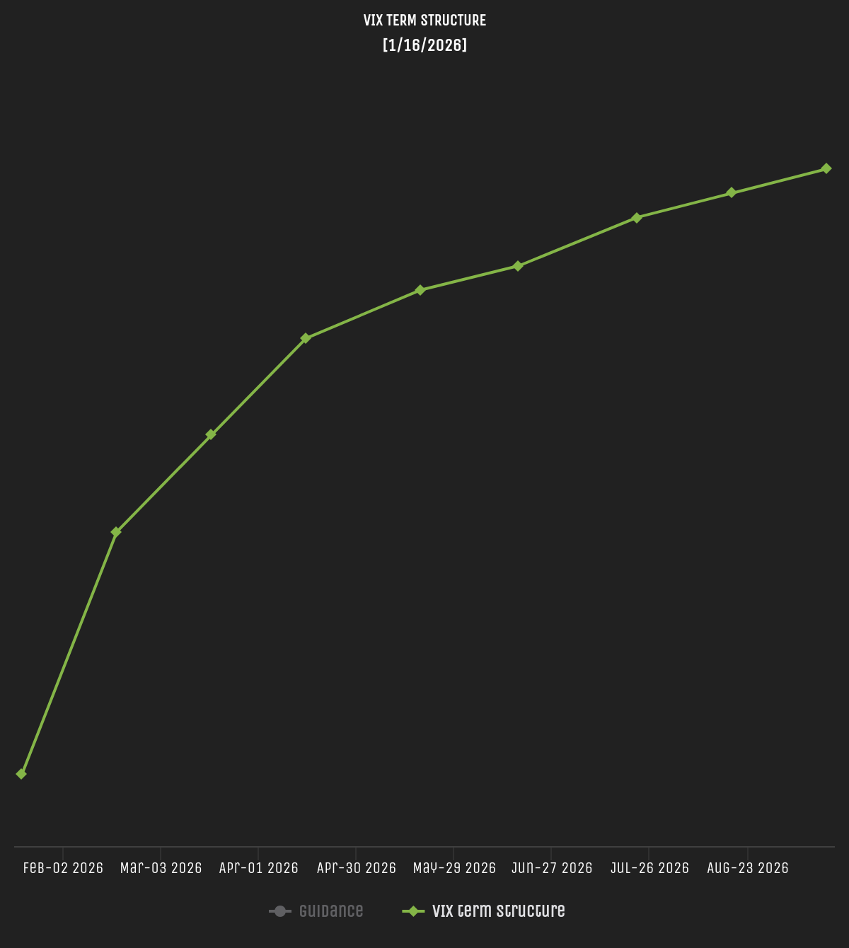 Hedgtrade volatility regime analysis